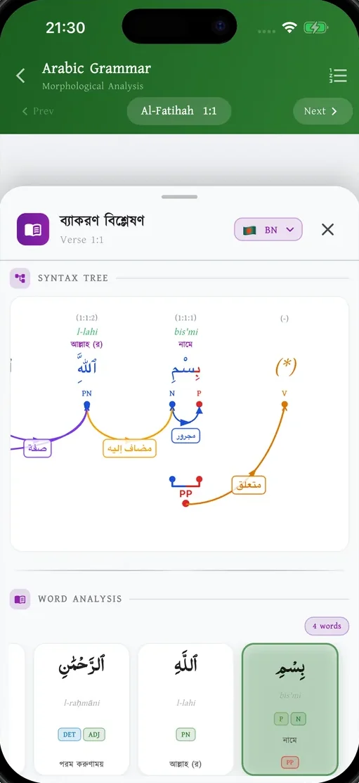 Arabic grammar analysis of a Qur’an verse